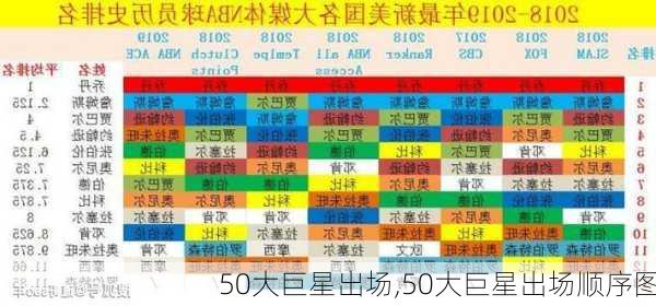 50大巨星出场,50大巨星出场顺序图