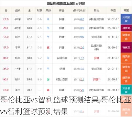 哥伦比亚vs智利篮球预测结果,哥伦比亚vs智利篮球预测结果