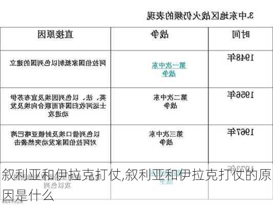 叙利亚和伊拉克打仗,叙利亚和伊拉克打仗的原因是什么