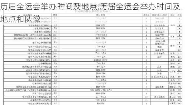 历届全运会举办时间及地点,历届全运会举办时间及地点和队徽