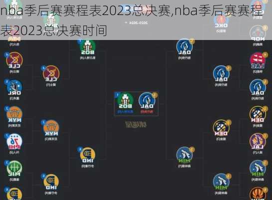 nba季后赛赛程表2023总决赛,nba季后赛赛程表2023总决赛时间