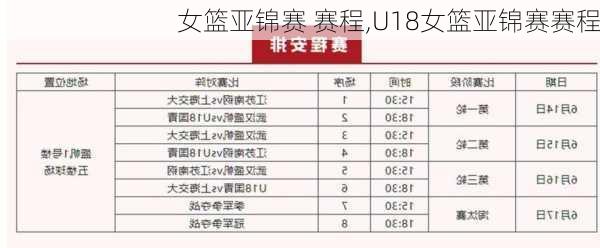 女篮亚锦赛 赛程,U18女篮亚锦赛赛程