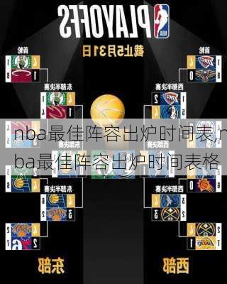 nba最佳阵容出炉时间表,nba最佳阵容出炉时间表格