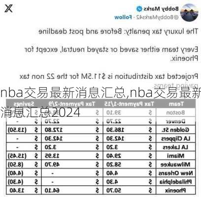 nba交易最新消息汇总,nba交易最新消息汇总2024