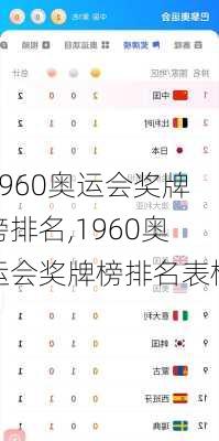 1960奥运会奖牌榜排名,1960奥运会奖牌榜排名表格