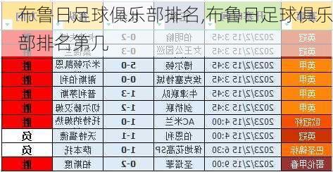 布鲁日足球俱乐部排名,布鲁日足球俱乐部排名第几