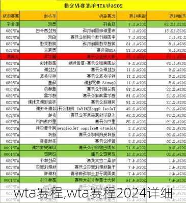 wta赛程,wta赛程2024详细