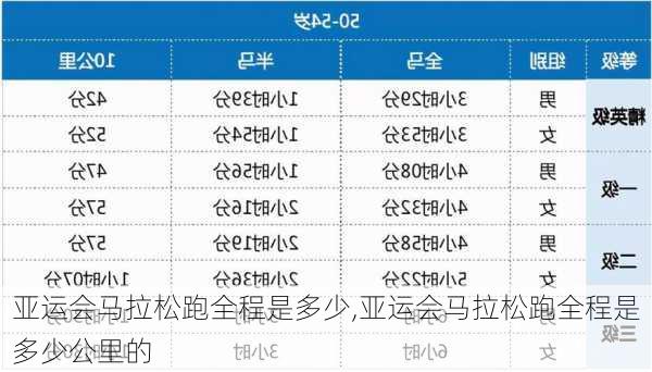 亚运会马拉松跑全程是多少,亚运会马拉松跑全程是多少公里的