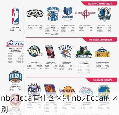 nbl和cba有什么区别,nbl和cba的区别