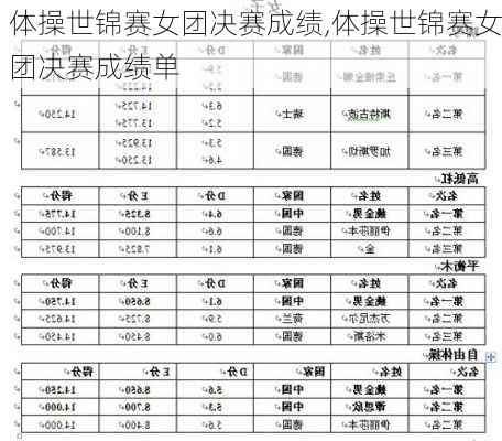 体操世锦赛女团决赛成绩,体操世锦赛女团决赛成绩单