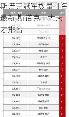 斯诺克冠军数量排名最新,斯诺克十大天才排名