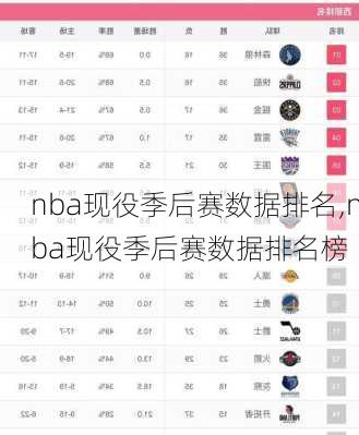 nba现役季后赛数据排名,nba现役季后赛数据排名榜