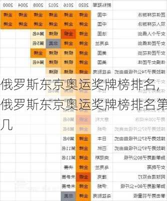 俄罗斯东京奥运奖牌榜排名,俄罗斯东京奥运奖牌榜排名第几