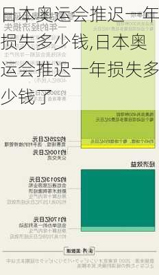 日本奥运会推迟一年损失多少钱,日本奥运会推迟一年损失多少钱了