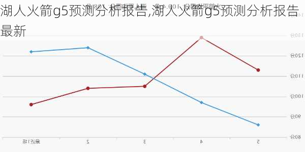 湖人火箭g5预测分析报告,湖人火箭g5预测分析报告最新