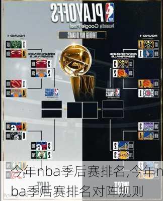 今年nba季后赛排名,今年nba季后赛排名对阵规则