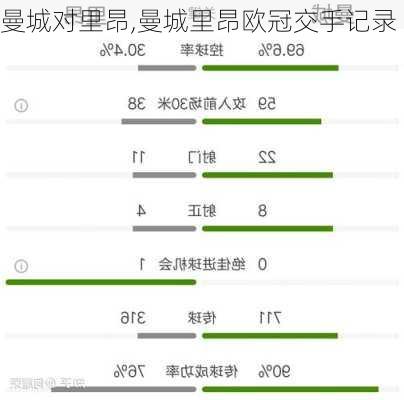 曼城对里昂,曼城里昂欧冠交手记录