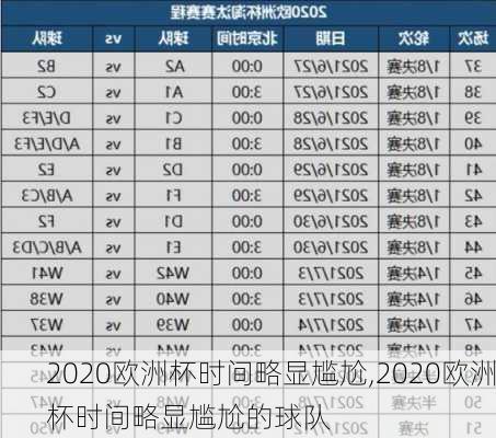 2020欧洲杯时间略显尴尬,2020欧洲杯时间略显尴尬的球队