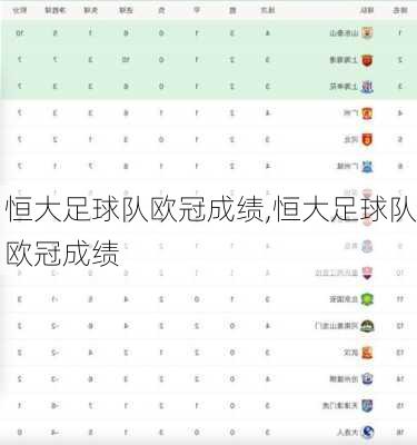 恒大足球队欧冠成绩,恒大足球队欧冠成绩