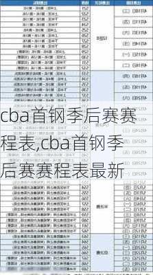 cba首钢季后赛赛程表,cba首钢季后赛赛程表最新