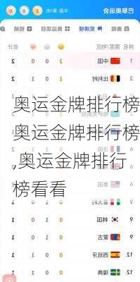 奥运金牌排行榜奥运金牌排行榜,奥运金牌排行榜看看