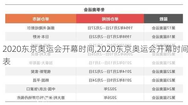 2020东京奥运会开幕时间,2020东京奥运会开幕时间表