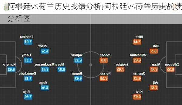 阿根廷vs荷兰历史战绩分析,阿根廷vs荷兰历史战绩分析图