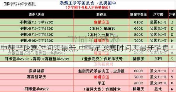 中韩足球赛时间表最新,中韩足球赛时间表最新消息