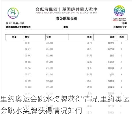 里约奥运会跳水奖牌获得情况,里约奥运会跳水奖牌获得情况如何