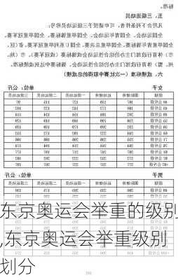 东京奥运会举重的级别,东京奥运会举重级别划分