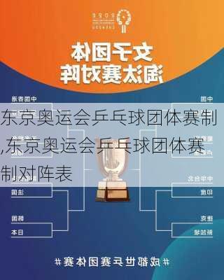 东京奥运会乒乓球团体赛制,东京奥运会乒乓球团体赛制对阵表