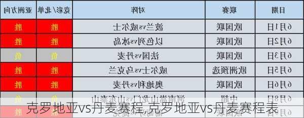 克罗地亚vs丹麦赛程,克罗地亚vs丹麦赛程表