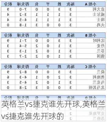 英格兰vs捷克谁先开球,英格兰vs捷克谁先开球的