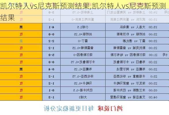 凯尔特人vs尼克斯预测结果,凯尔特人vs尼克斯预测结果