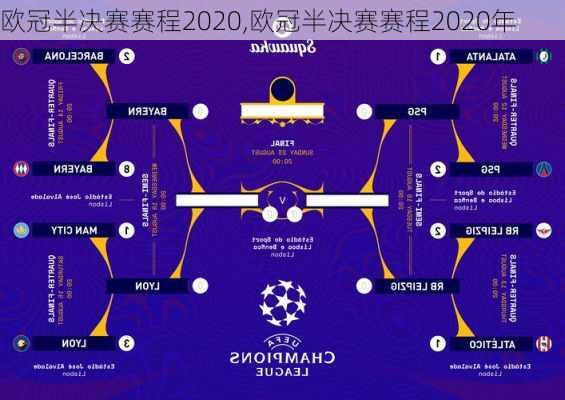 欧冠半决赛赛程2020,欧冠半决赛赛程2020年