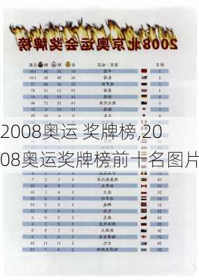 2008奥运 奖牌榜,2008奥运奖牌榜前十名图片