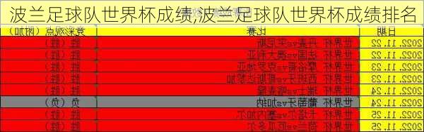 波兰足球队世界杯成绩,波兰足球队世界杯成绩排名