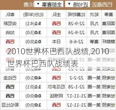 2010世界杯巴西队战绩,2010世界杯巴西队战绩表