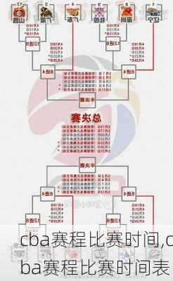 cba赛程比赛时间,cba赛程比赛时间表