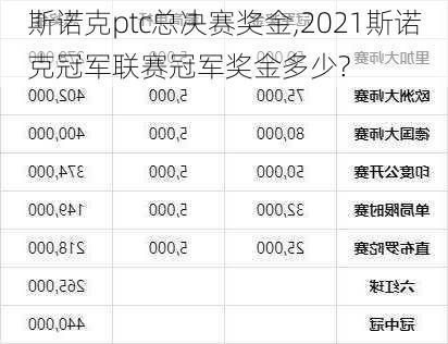 斯诺克ptc总决赛奖金,2021斯诺克冠军联赛冠军奖金多少?