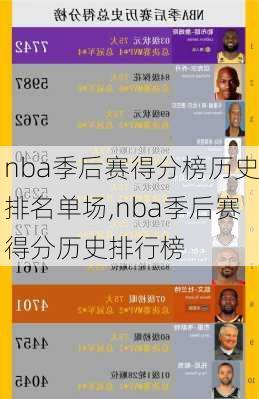 nba季后赛得分榜历史排名单场,nba季后赛得分历史排行榜