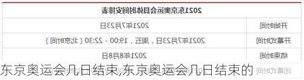 东京奥运会几日结束,东京奥运会几日结束的