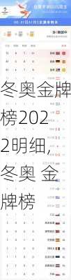 冬奥金牌榜2022明细,冬奥 金牌榜