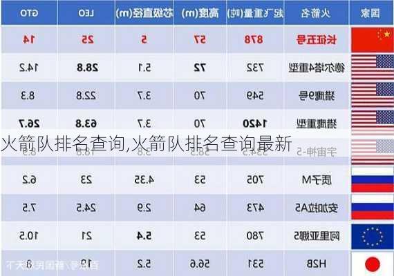 火箭队排名查询,火箭队排名查询最新