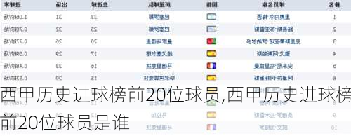 西甲历史进球榜前20位球员,西甲历史进球榜前20位球员是谁