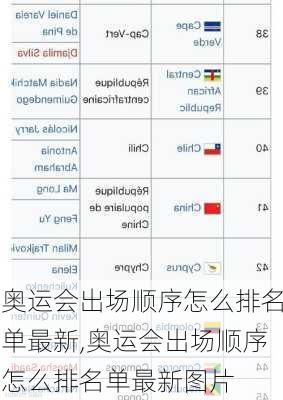 奥运会出场顺序怎么排名单最新,奥运会出场顺序怎么排名单最新图片