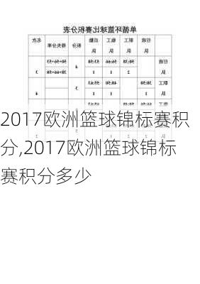 2017欧洲篮球锦标赛积分,2017欧洲篮球锦标赛积分多少