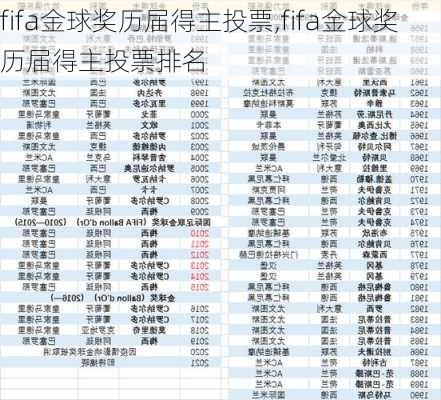 fifa金球奖历届得主投票,fifa金球奖历届得主投票排名