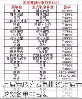 历届金球奖名单排名,历届金球奖名单排名表