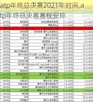 atp年终总决赛2021年时间,atp年终总决赛赛程安排